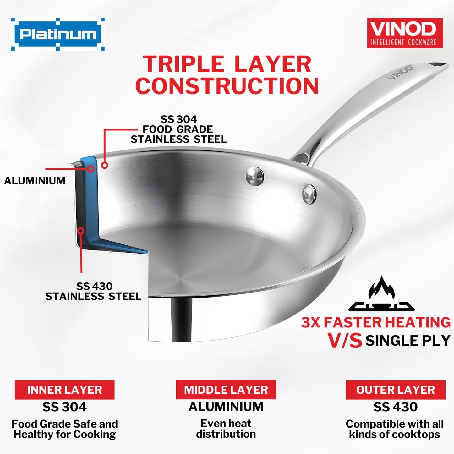 Vinod Platinum Triply Stainless Steel Frypan | 2.5 mm Thick | Steel Pan | Scratch Resistant, Non Toxic | 5 Year Warranty | Induction & Gas Friendly, Heavy Bottom