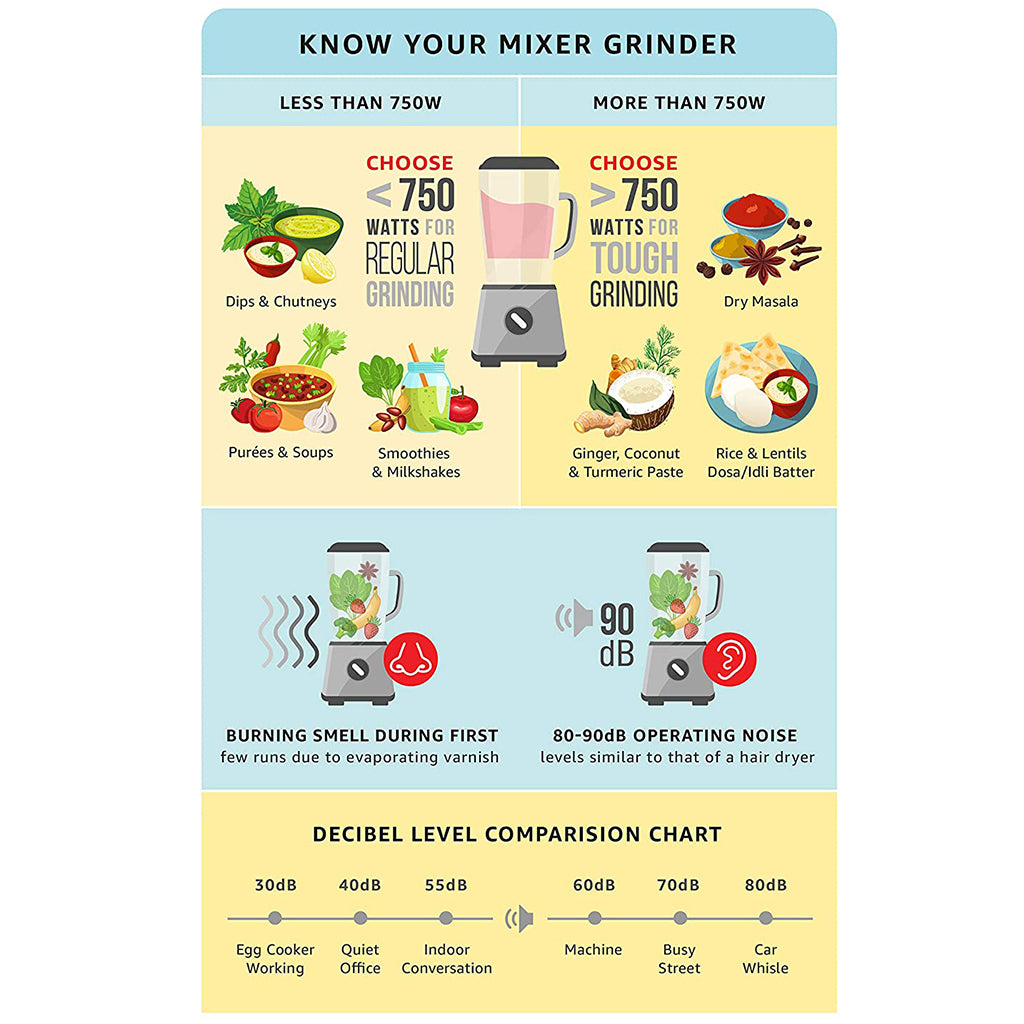 Preethi Chef Pro Mixer Grinder, 750 watt, 3 Jars