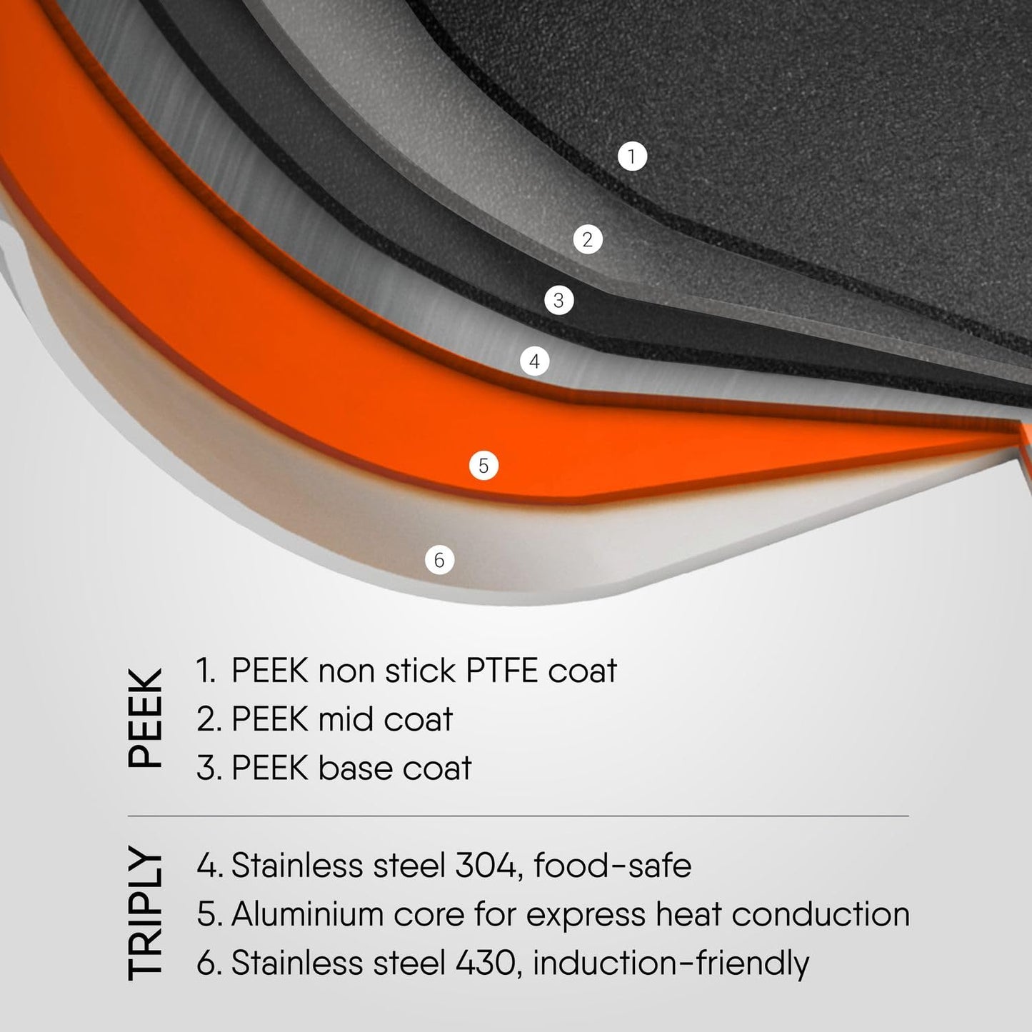 Stahl Schild Triply Non Stick Fry Pan with Glass Lid