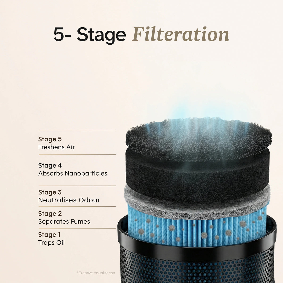 Cube DC Designer range Chimney