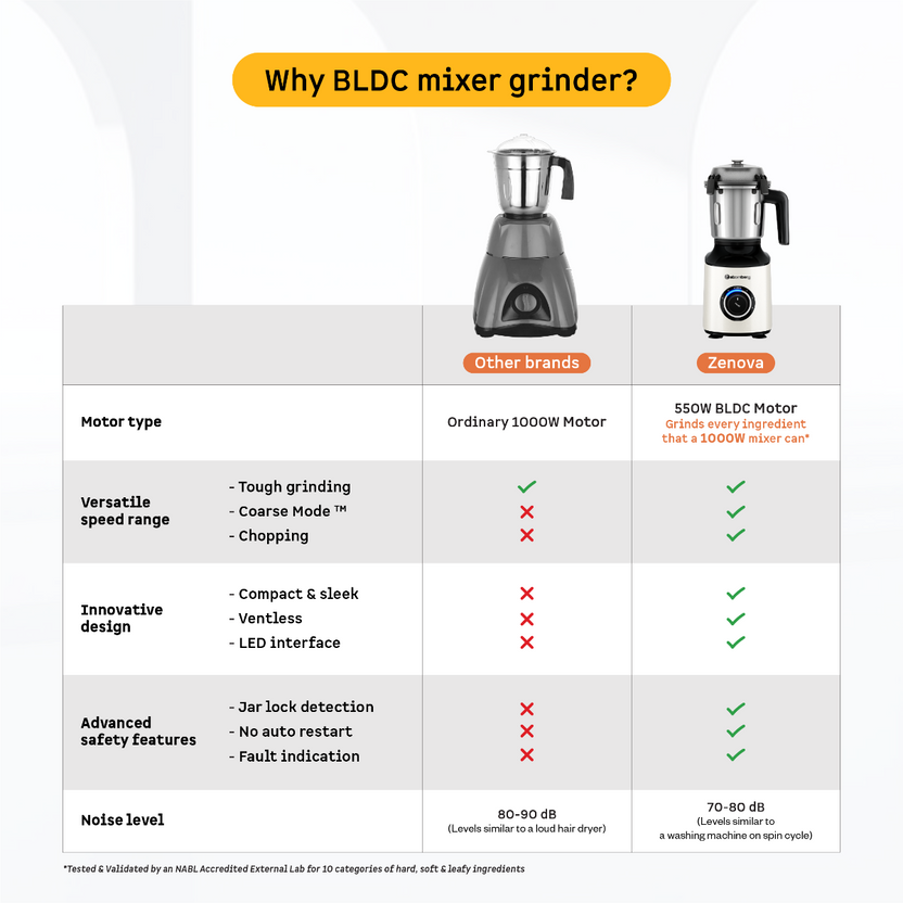 Atomberg Zenova Mixer Grinder