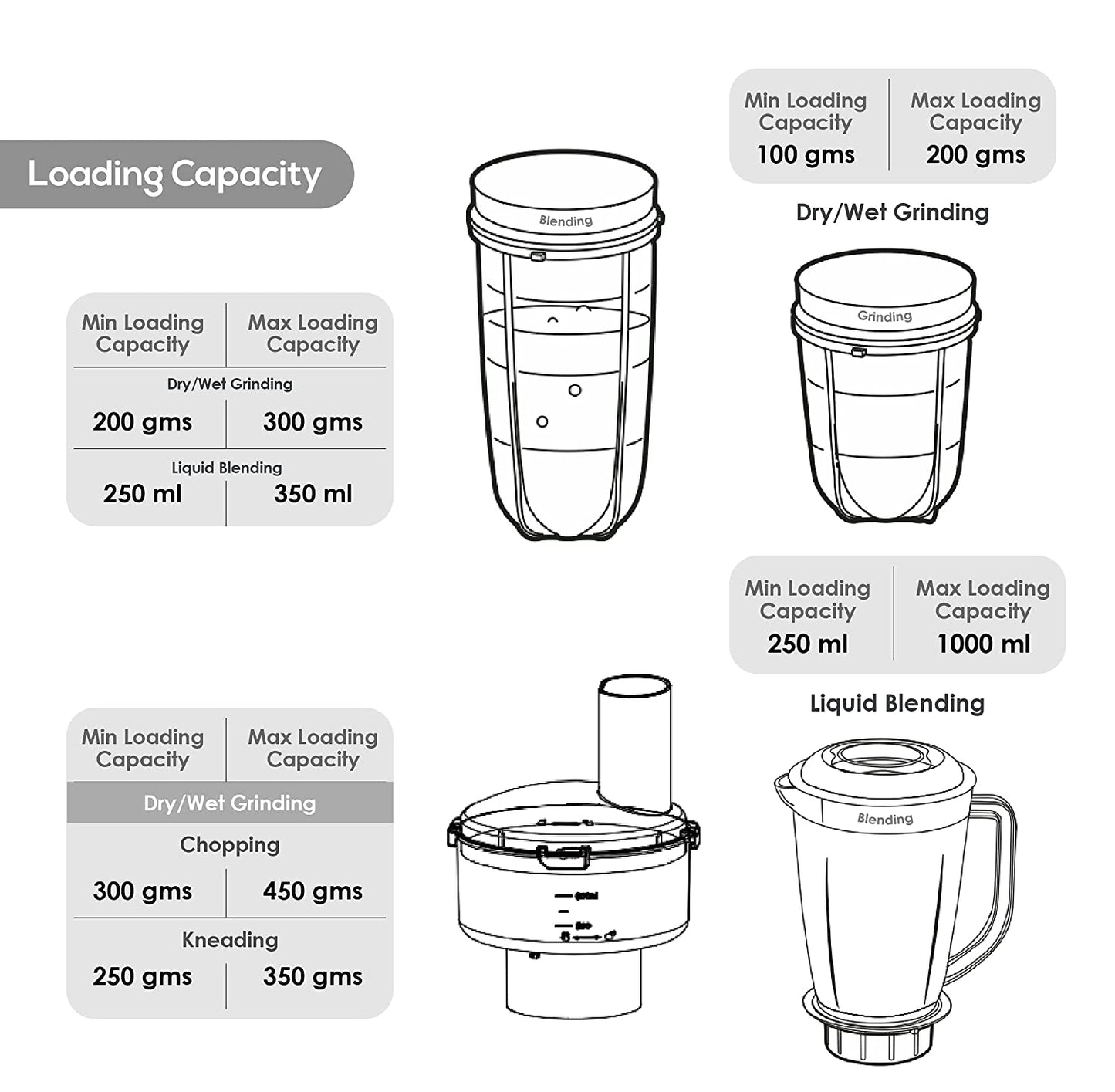 WONDERCHEF NUTRI BLEND FP Compact Food Processer
